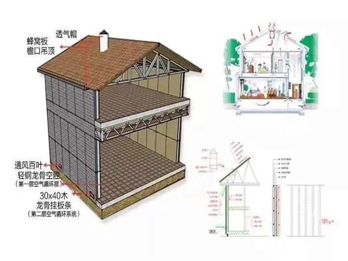 央视报道：装配式轻钢结构都可以建学校了！